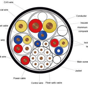 Multifunctional composite cable