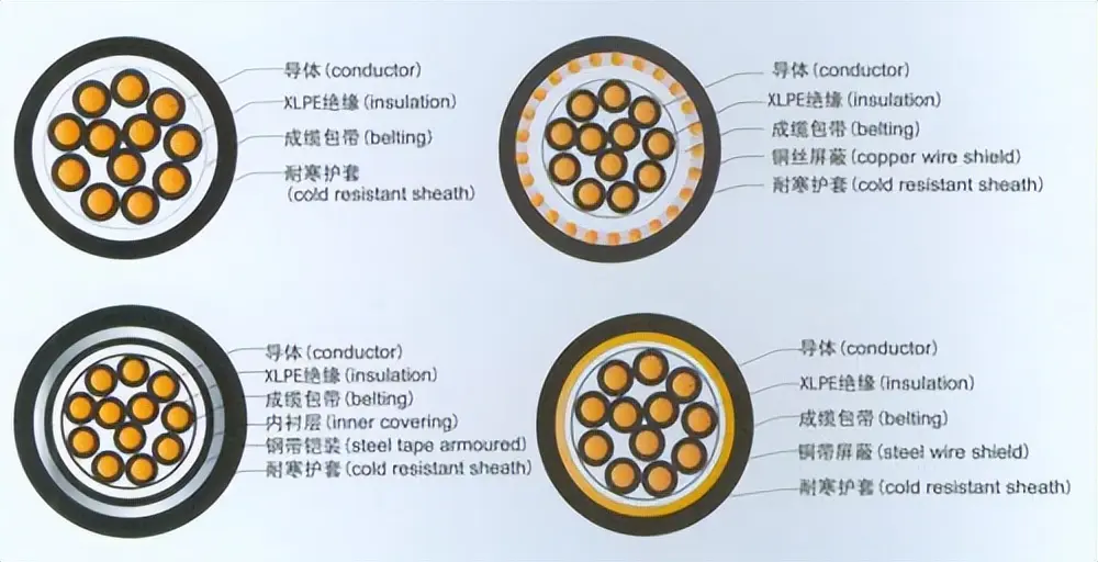 What is communication cable