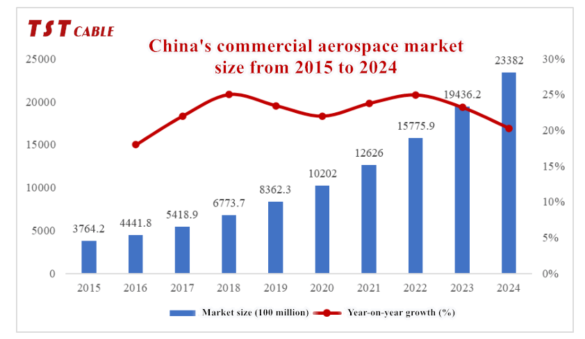 Pi cable market prospects